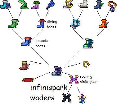 spectre boots crafting tree.